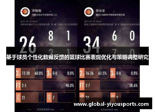 基于球员个性化数据反馈的篮球比赛表现优化与策略调整研究