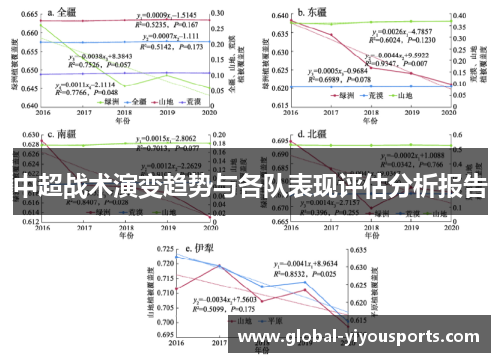 中超战术演变趋势与各队表现评估分析报告