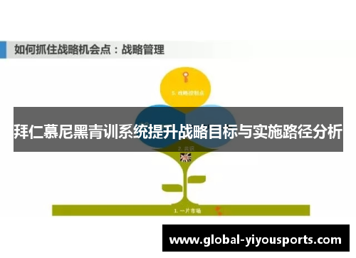 拜仁慕尼黑青训系统提升战略目标与实施路径分析
