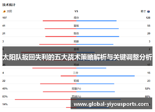 太阳队扳回失利的五大战术策略解析与关键调整分析