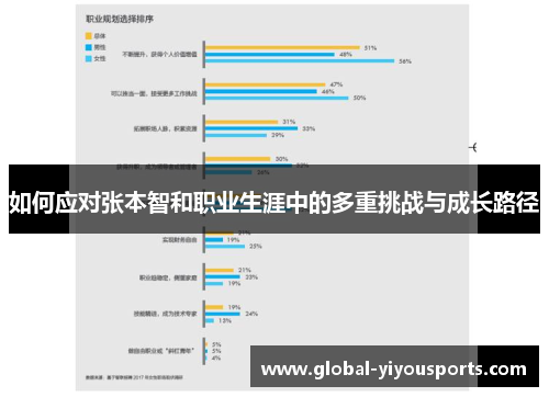 如何应对张本智和职业生涯中的多重挑战与成长路径