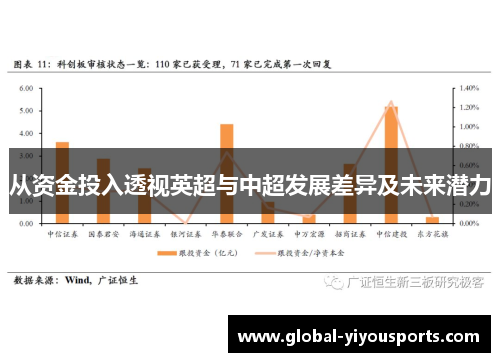 从资金投入透视英超与中超发展差异及未来潜力